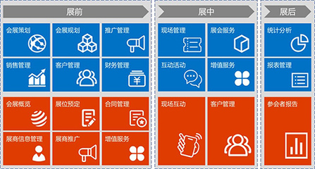 智慧会展 数字化赋能会展服务的新模式